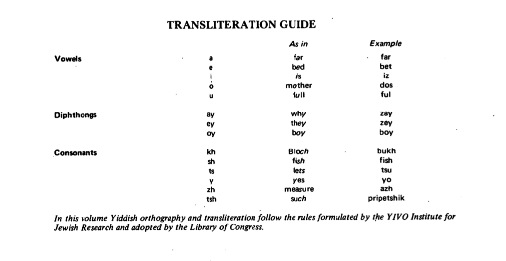 Transliteration guide