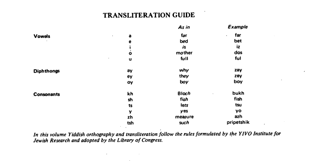 Introduction to Yiddish Music The Yosl and Chana Mlotek Yiddish Song 